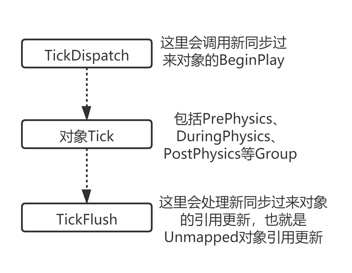 10_Tick顺序.png